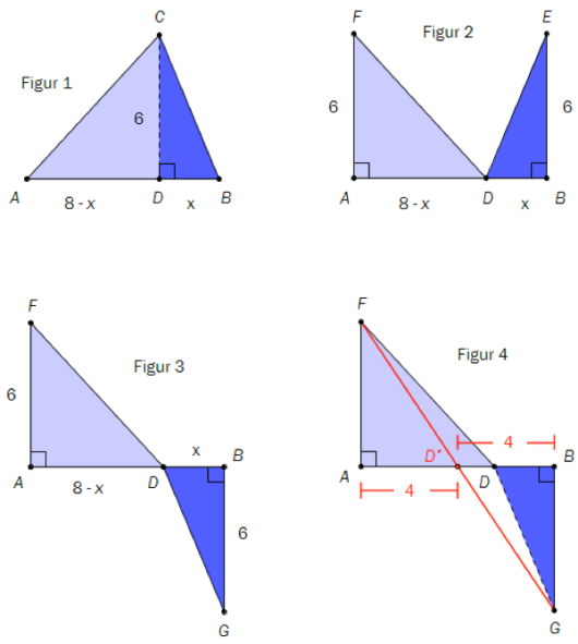 Figur 1, 2, 3 og 4. Figur 1 er trekanten i oppgave 8. Figur 2 er to nye trekanter: ADF og DBE. AF=BE=6, vinkel DAF=vinkel DBE=90 grader. Figur 3 har trekant ADF og en ny trekant: DBG. BG=6, vinkel DBG= 90 grader. Figur 4 har en linje trukket fra F til G. Der linja krysser AB er det nye punktet D.